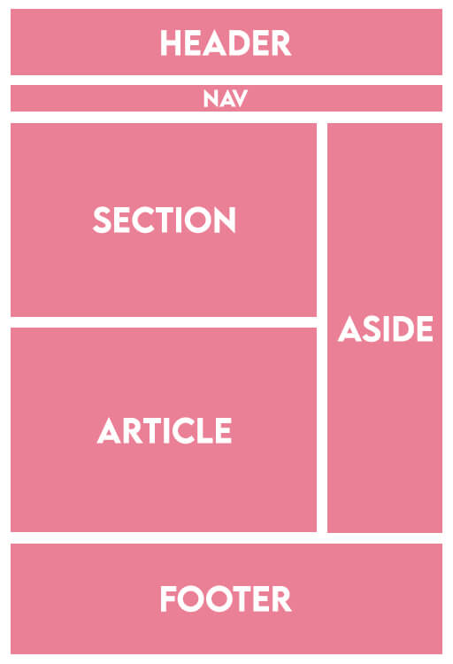 html5 semantic layout example